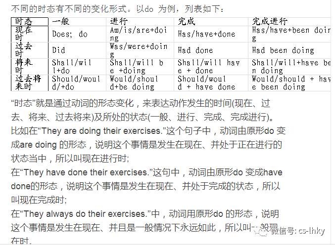 英语零基础考研