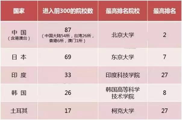 亚洲人口排名2017_2017年中国各省市总人口数量排行榜