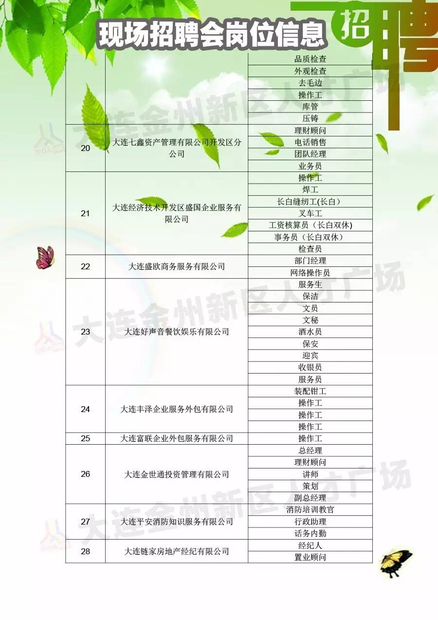 【招聘会】3月20日招聘会岗位信息