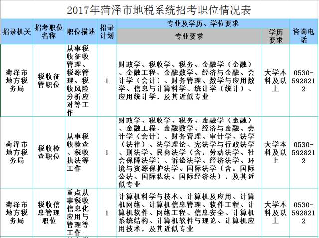 菏泽人口查询_菏泽公交车查询路线图(3)