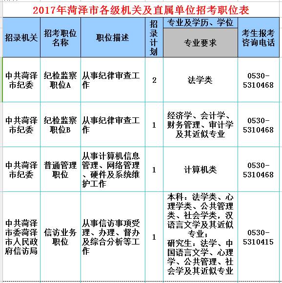 郓城县多少人口_岗位表都在这 2020年菏泽各县区共招聘教师3057人(2)