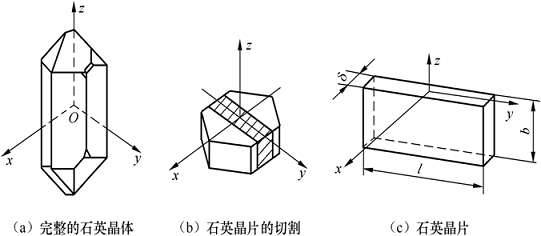 它为规则的六角棱柱体.石英晶体有3个晶轴:x轴,y轴和z轴.