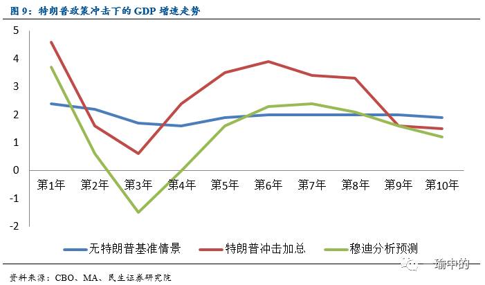 税收增长 gdp增长率_税收增长快奖项