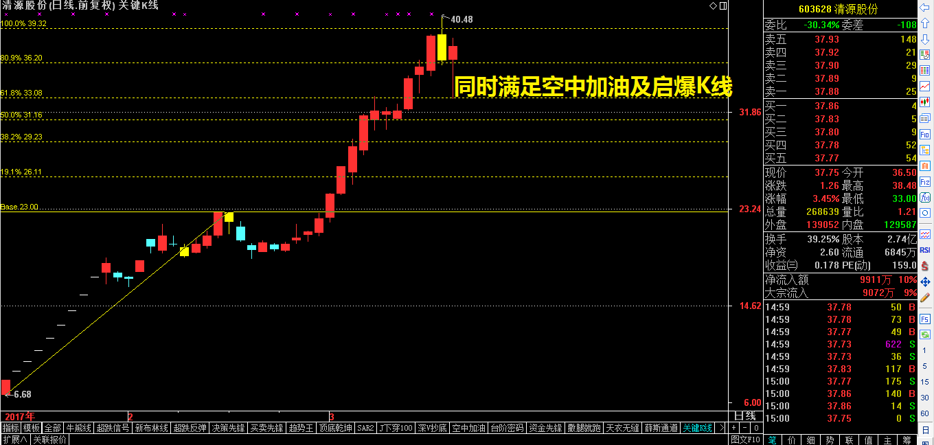 启爆k线,空中加油,模型台阶三位一体!