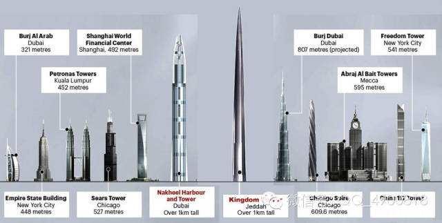 远超迪拜塔 未来八大最高建筑 最高可达4000米