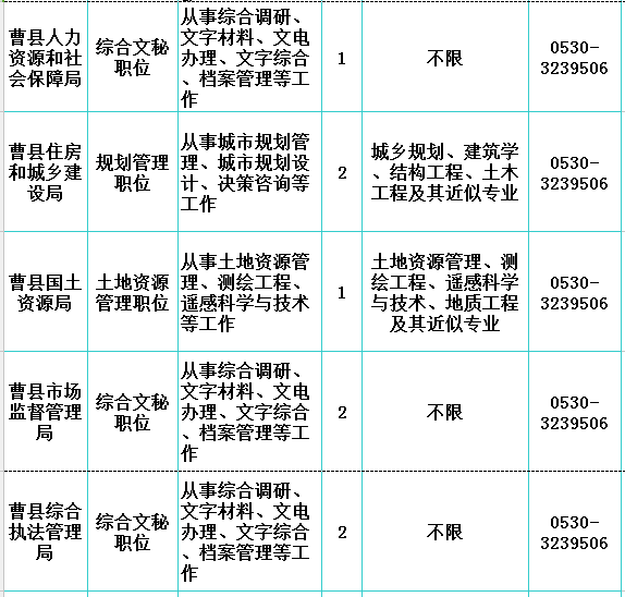 郓城县多少人口_岗位表都在这 2020年菏泽各县区共招聘教师3057人(3)