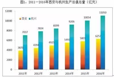 副省级城市 人均gdp_副省级城市(2)