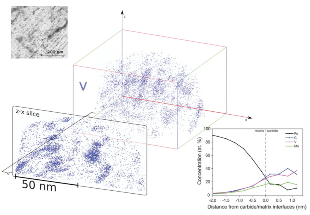 05al-0.056nb (weight %) ferritic steel, as obtained via apt.