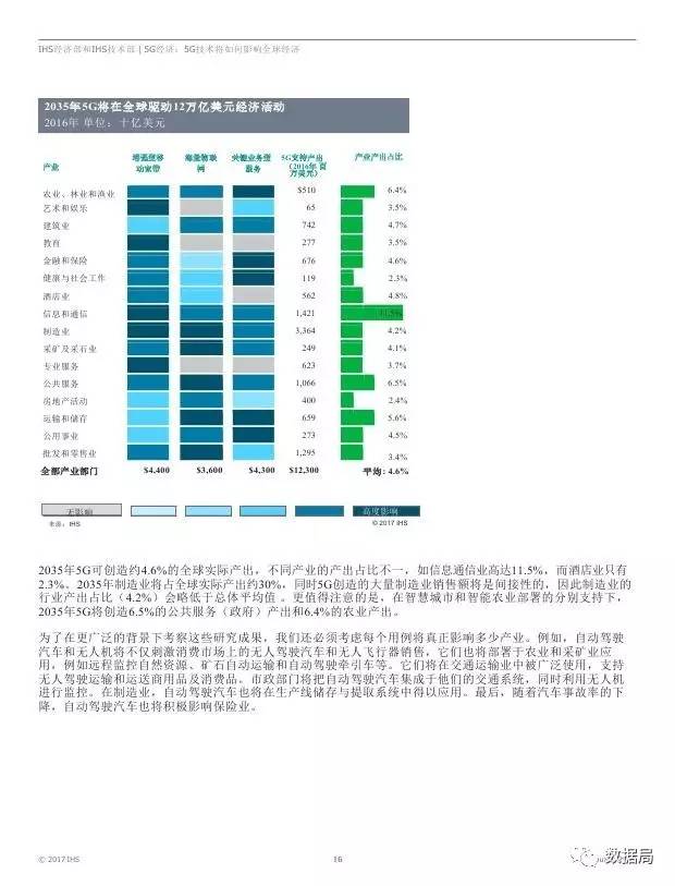 gdp数据下载(3)