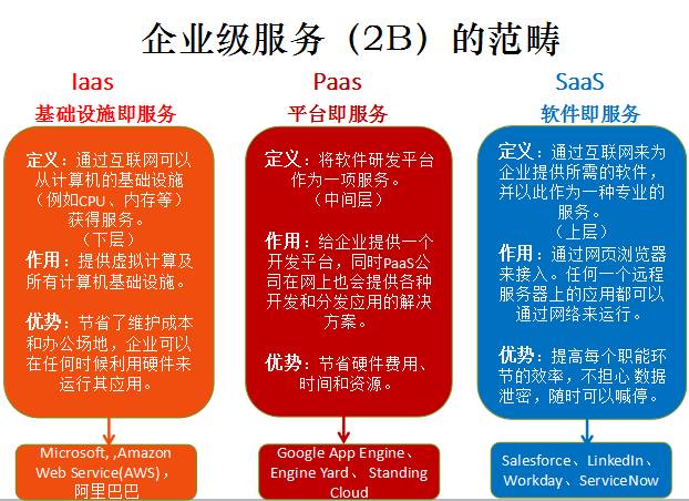 2B领域创业是否还有机会?让他们给你讲讲课