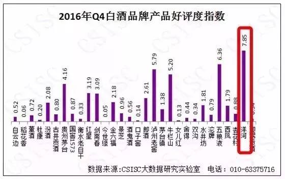 白酒占中国gdp多少_表情 占中国GDP三分之一的数字经济是什么 表情(3)