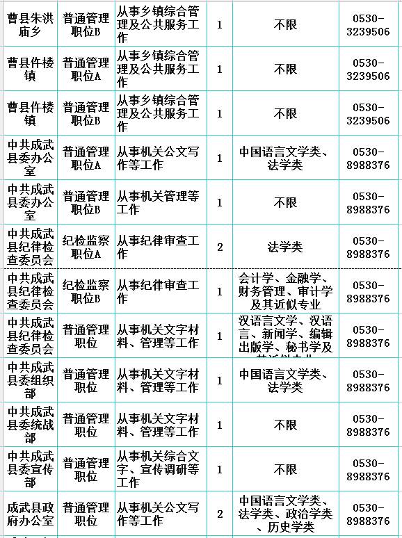 郓城县多少人口_岗位表都在这 2020年菏泽各县区共招聘教师3057人(2)