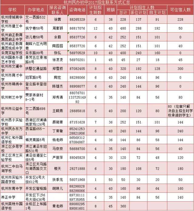 升学解读|2017年杭州民办初中小升初招生计划