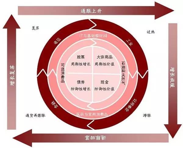 宏观经济学进行总量分析_宏观经济学分析图(2)