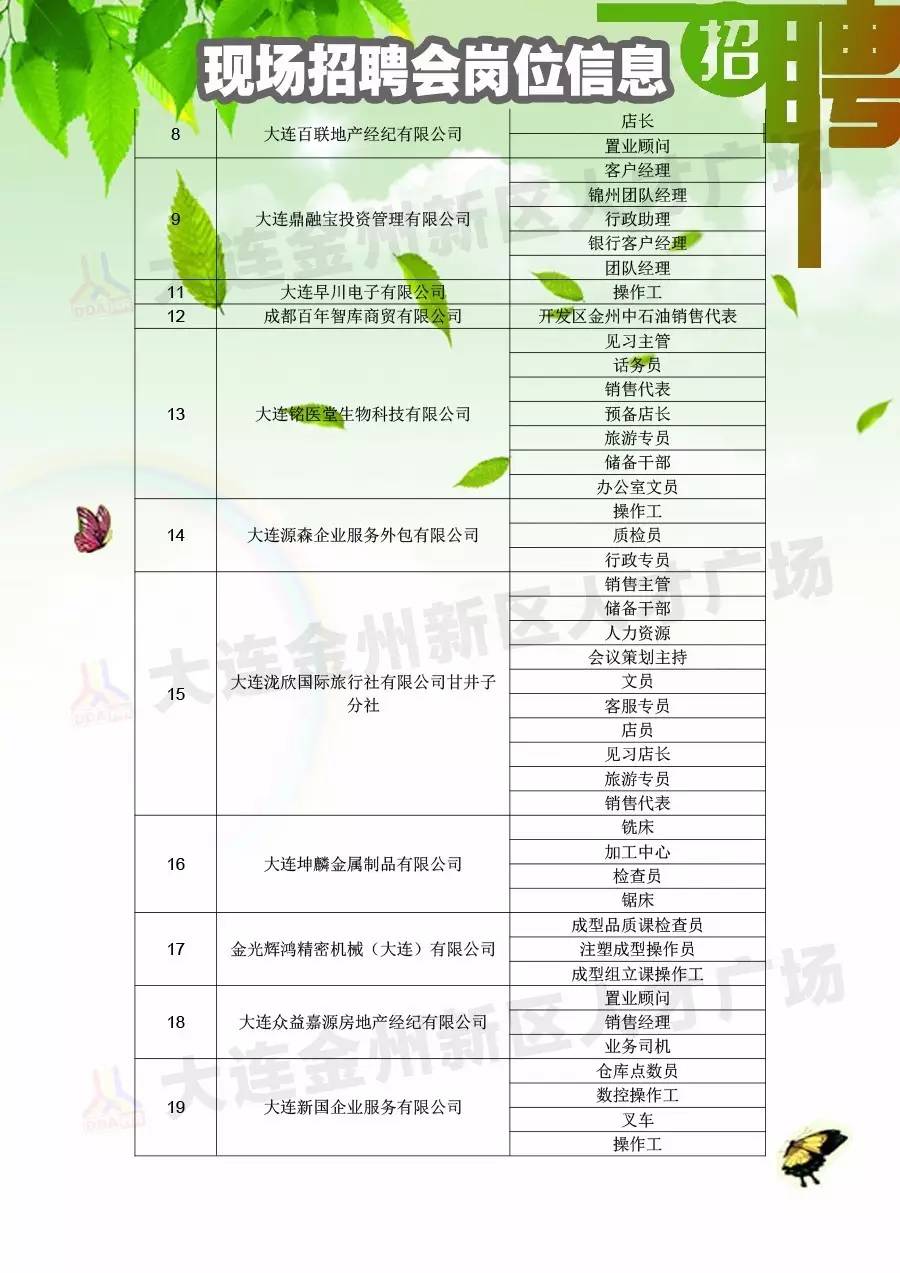 【招聘会】3月20日招聘会岗位信息