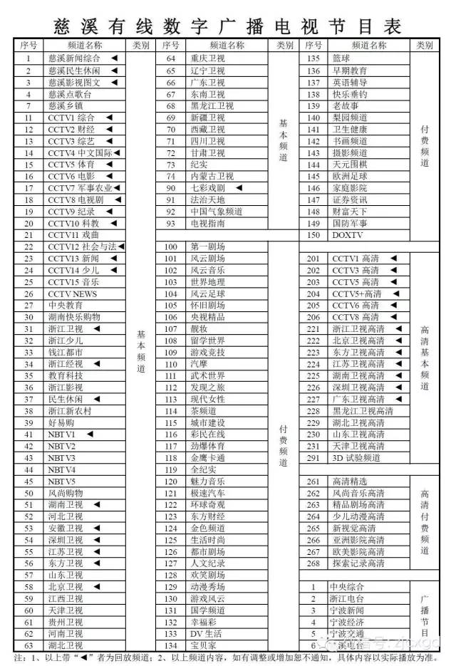 免费看啦慈溪数字电视付费频道已正式取消收费