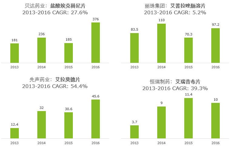 德勤谈中国gdp_图表 2011年中国GDP最终核实数增加222亿元