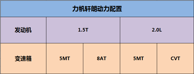 这是一台真轩朗，3月28日上市