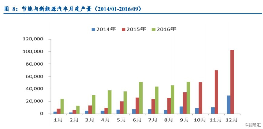 万源GDP(3)