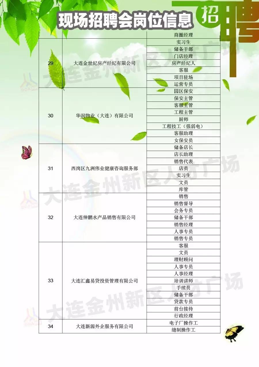 【招聘会】3月20日招聘会岗位信息