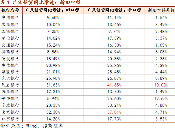 gdp的三种计算方法_机构预测GDP增速6.8%疯狂三月惹的祸？