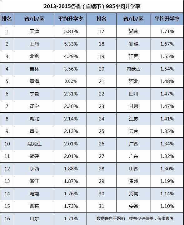 湖南省人口总数_2019年湖南人口总数是多少 湖南城镇化率数据(3)