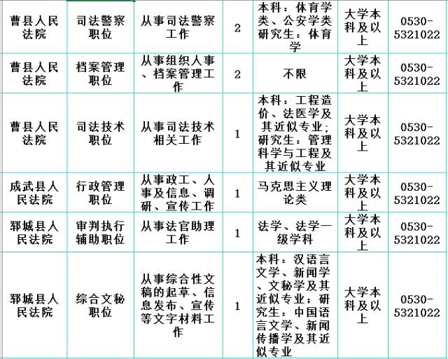 郓城县多少人口_岗位表都在这 2020年菏泽各县区共招聘教师3057人(2)