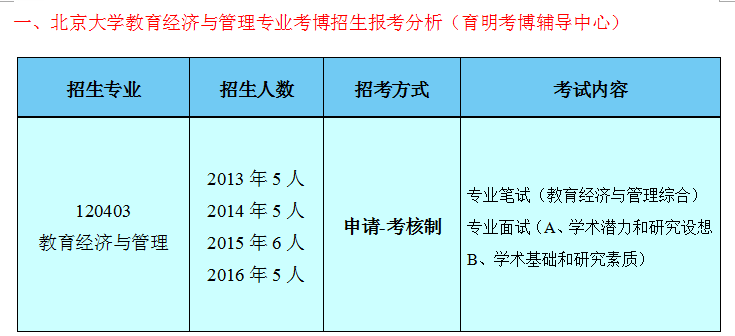 北京大学考博教育经济与管理专业考博考试经验