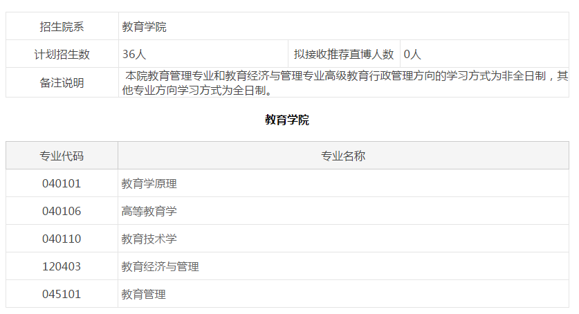 北京大学考博教育经济与管理专业考博考试经验