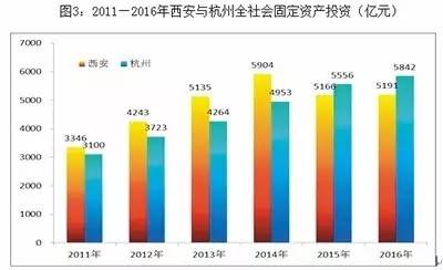 西安2028年gdp_全年万亿已无悬念 2020前三季度西安GDP7075.31亿元(3)