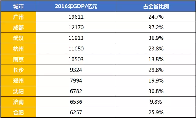 省内gdp比例_2015一季度销冠京基滨河时代 致敬时代最可爱的人(3)