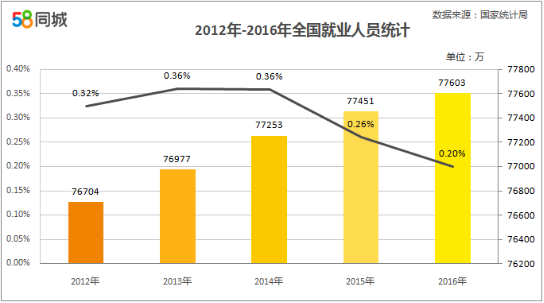 春运常住人口总体流出533万_常住人口登记表(2)