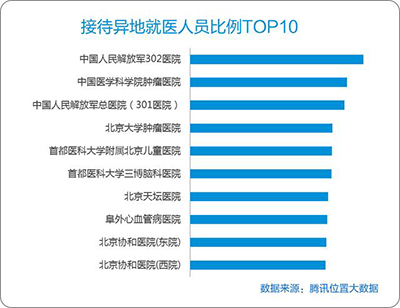 北京最高人口流量_北京大学(2)