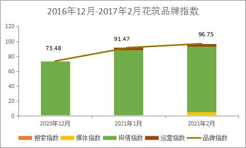 2017年2月中国住宿业客栈民宿品牌发展报告