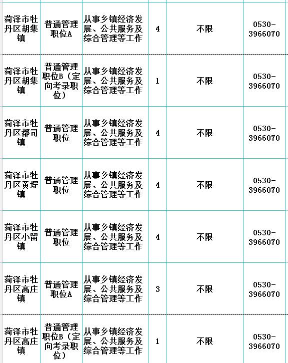 郓城县共有多少人口_郓城县南城中学照片(2)