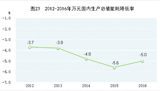 国民经济与社会发展总量指标_头像男生社会(2)