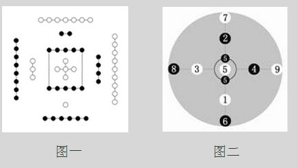 先看"河图"之象(图一)