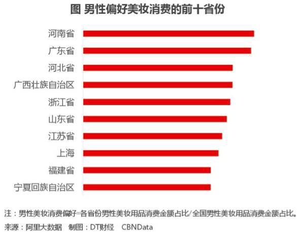 昆明各年人口统计_昆明人口增长趋势图(3)