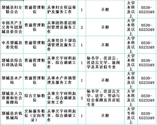 郓城县多少人口_岗位表都在这 2020年菏泽各县区共招聘教师3057人(3)