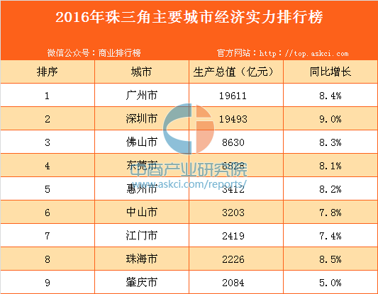 蓬莱gdp_厉害了烟台 又被国家点名 GDP 富可敌国 还有这些好消息件件与你有关(2)