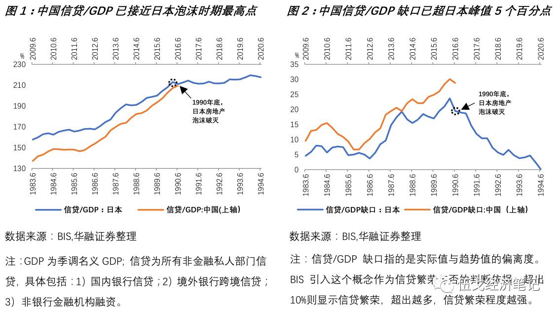 中日2012年gdp对比_解析：日本备战动向及中日关系“新常态”