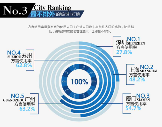 中国人口和地理位置_秦国统一中国的人口因素(2)