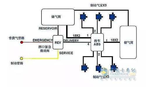 挂车制动系统常见的故障及解决方法