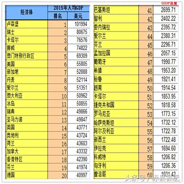 德里gdp_印度能超过日本做全球第三 五大原因告诉你,它为什么难成气候(3)