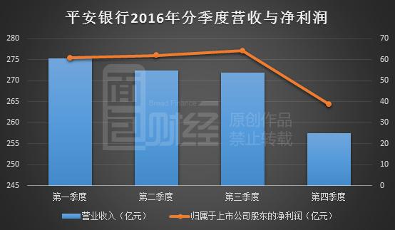 银行成本收入比计算_工商银行：息差降幅企稳,拨备计提压力不减(2)