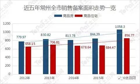 常州人口网_2017年常州各市 区 常住人口排行榜