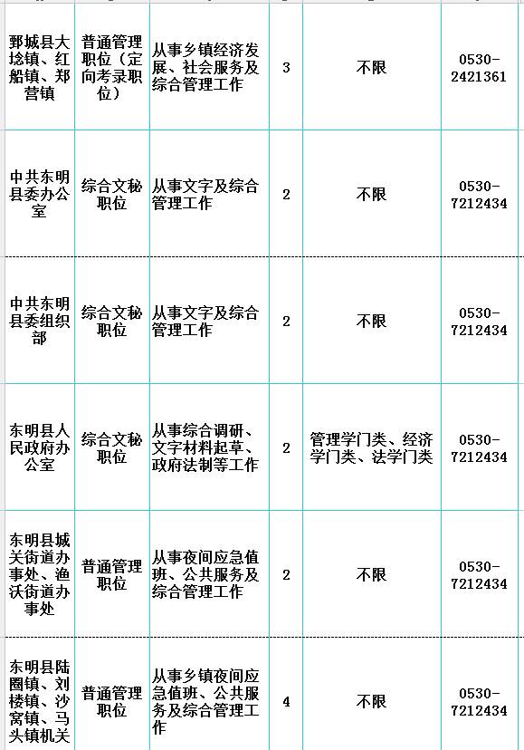 郓城县共有多少人口_郓城县南城中学照片