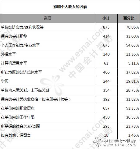 人口对薪酬的影响_人口普查(2)