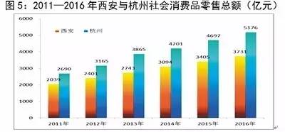 西安16年gdp是多少_2016年陕西各市GDP排名 西安排名第一