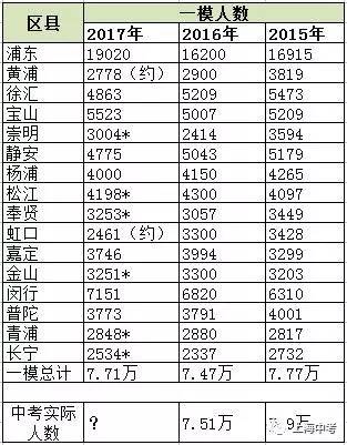 2017年上海市人口_2017年中国各省市人口出生率排行榜